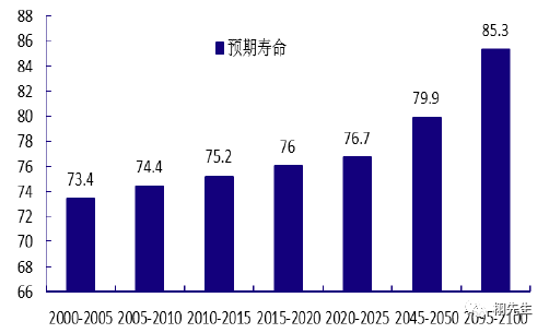 导致以上人口_60岁以上人口占比图