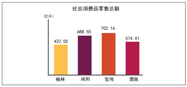 宝鸡市区人口_你的过年心愿实现了吗 想回宝鸡吗