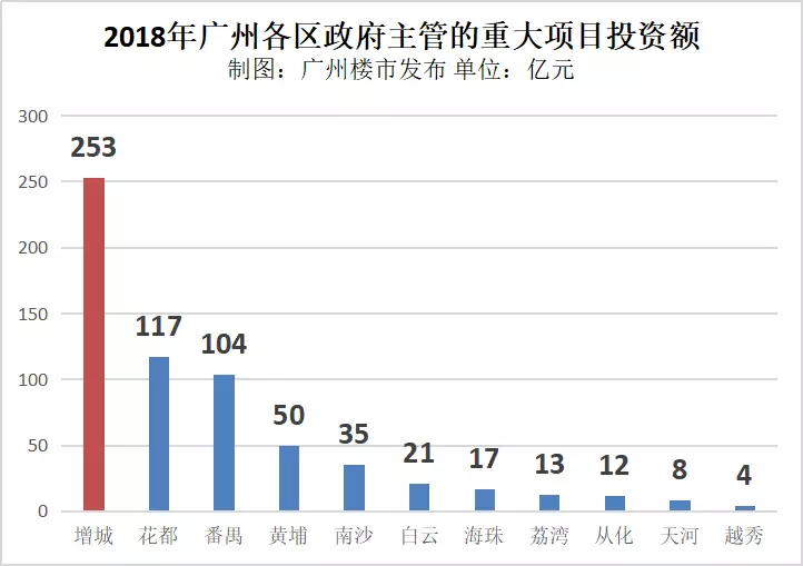 引进富士康前后河南gdp_富士康实习风波