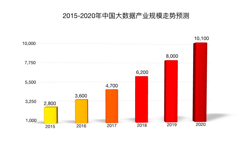 中国各年gdp产值数据_安徽人均最富8个城市排行榜出炉(2)