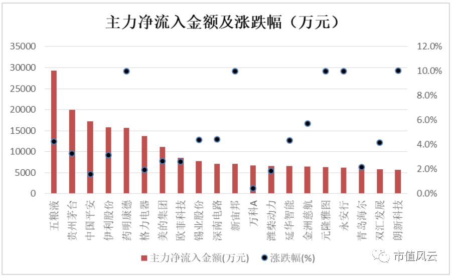 市值风云每日数据、热点事件复盘5.28：世界杯概念股领涨