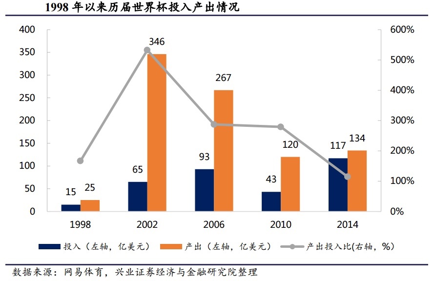 GDP和经济效益(2)