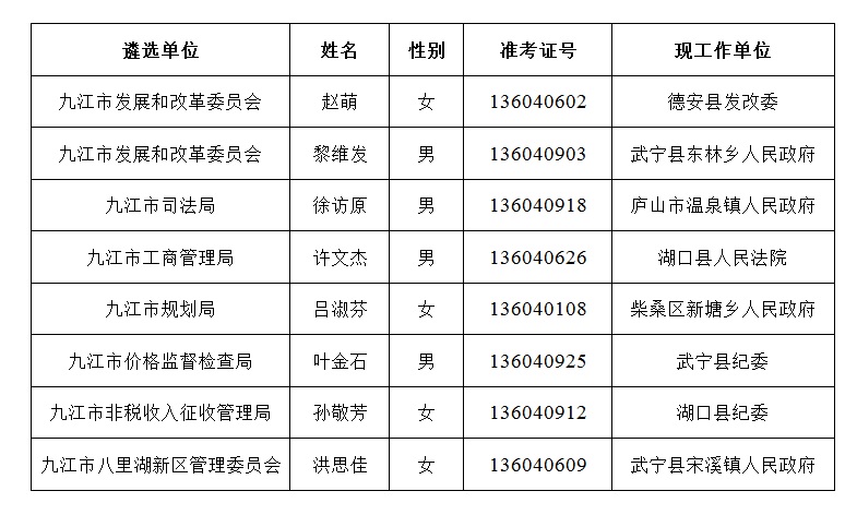 人口公告_人口普查公告图片(3)