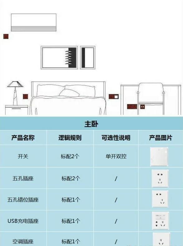 史上最全房间开关插座布置攻略,数量,规格,位置,安装高度等