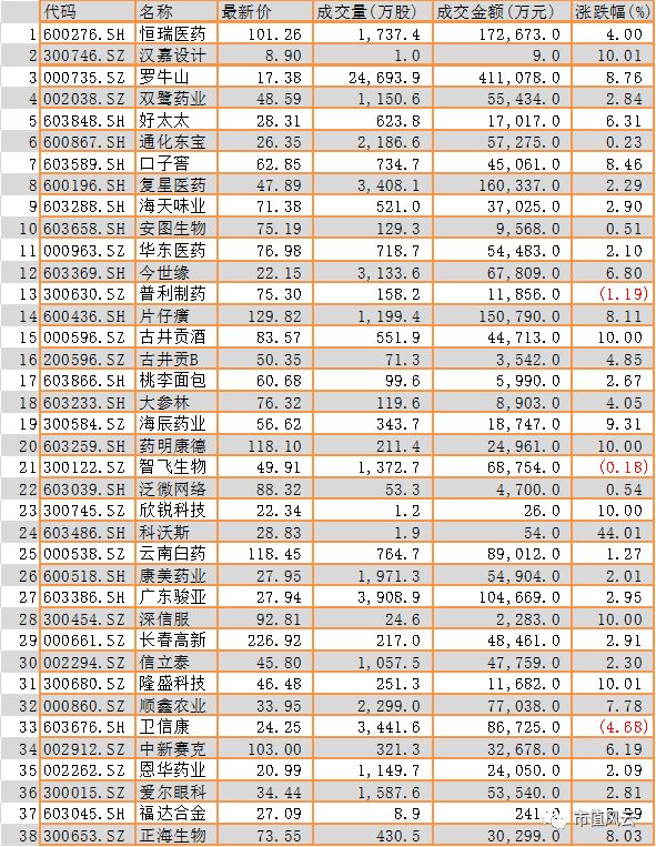 市值风云每日数据、热点事件复盘5.28：世界杯概念股领涨