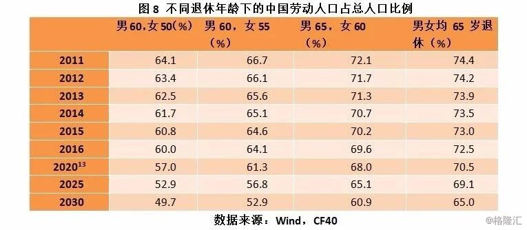 家庭人口和赡养人口_2015年每千名老人拥有30张养老床位(3)