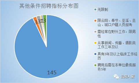 云阳招聘网_云阳县招聘视频后期 重报移动传媒中心云阳工作站招聘视频后期 万州人才网(4)