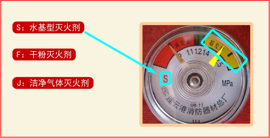 ④二氧化碳灭火器在瓶体肩部打制的钢印清晰,排列整齐,呈扇面状排列