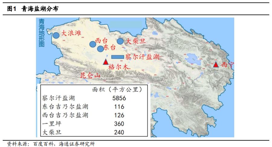 盐湖考察一览*海通有色最新周报20180528