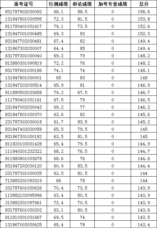 南平顺昌gdp排名_福建房价最便宜的城市,不是宁德,也不是龙岩(2)