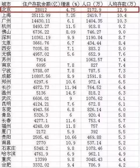 人口平均数_北京一年级学生3成视力不良 成年人肥胖率上升(2)