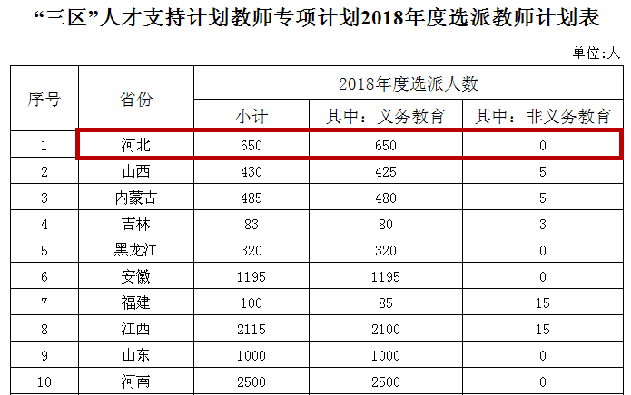 衡水地区人口多少_衡水人口(3)