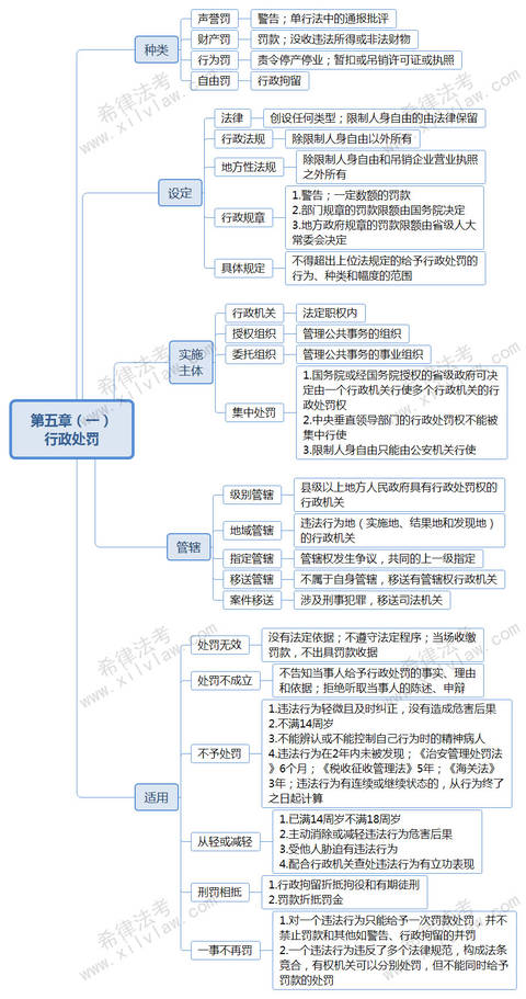 第五章行政处罚和治安管理处罚