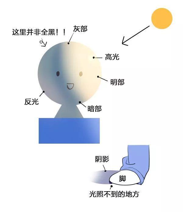 人影形成的原理是什么_彩虹形成的原理是什么(2)