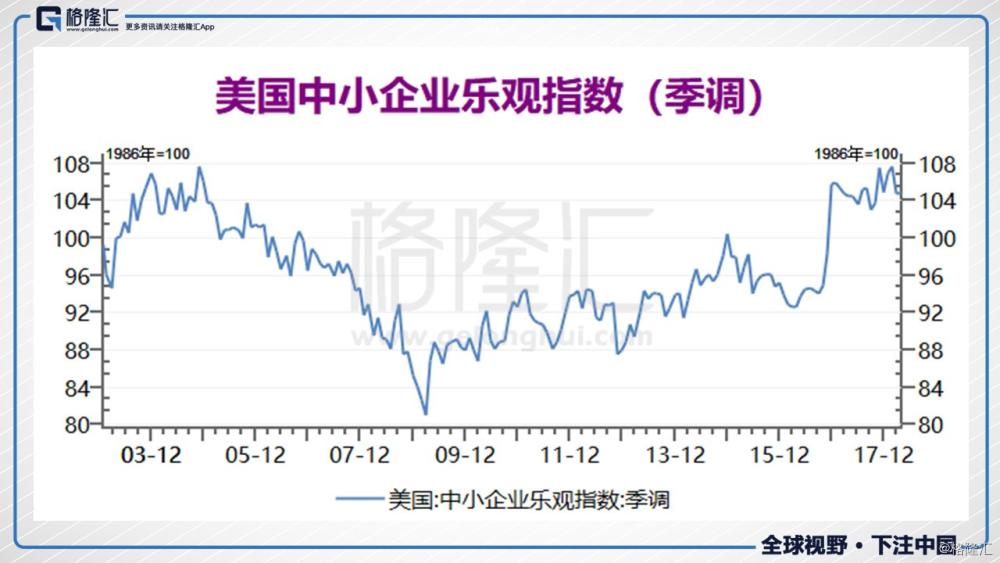 美国罗素2000指数与中国创业板指数，谁才是真正的王者？