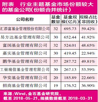 人口市场细分标准_市场细分图