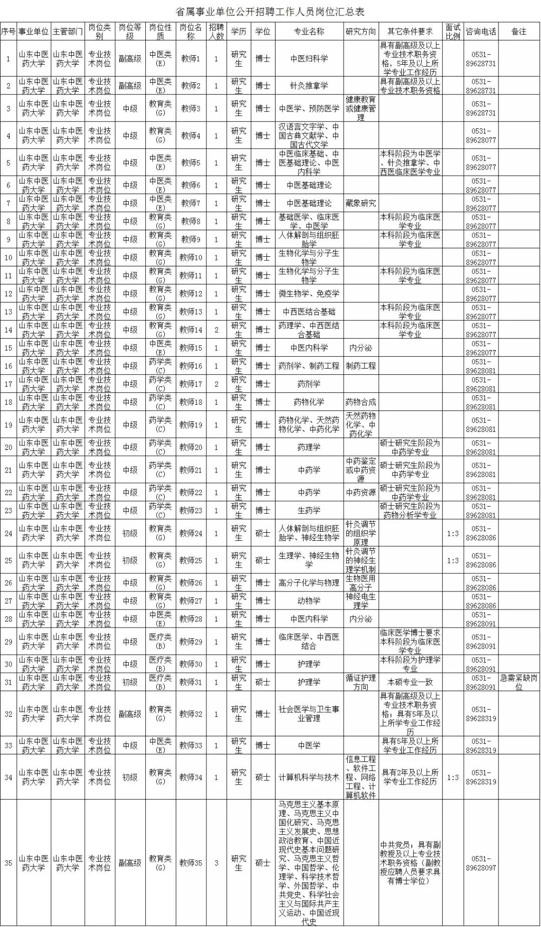 人口普查长表11月25_第七次人口普查长表(2)