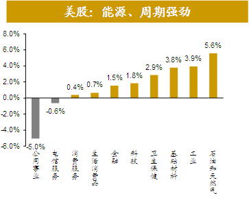 全国gdp四经普调整_四经普 第四次全国经济普查专题网页上线啦(3)