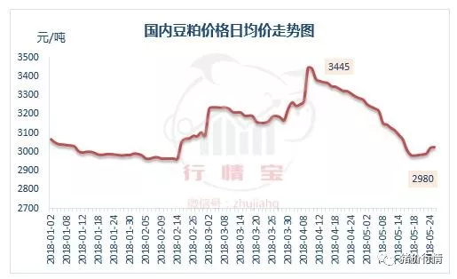 猪肉价格和gdp关系_猪肉价格和国家经济有什么关系(2)