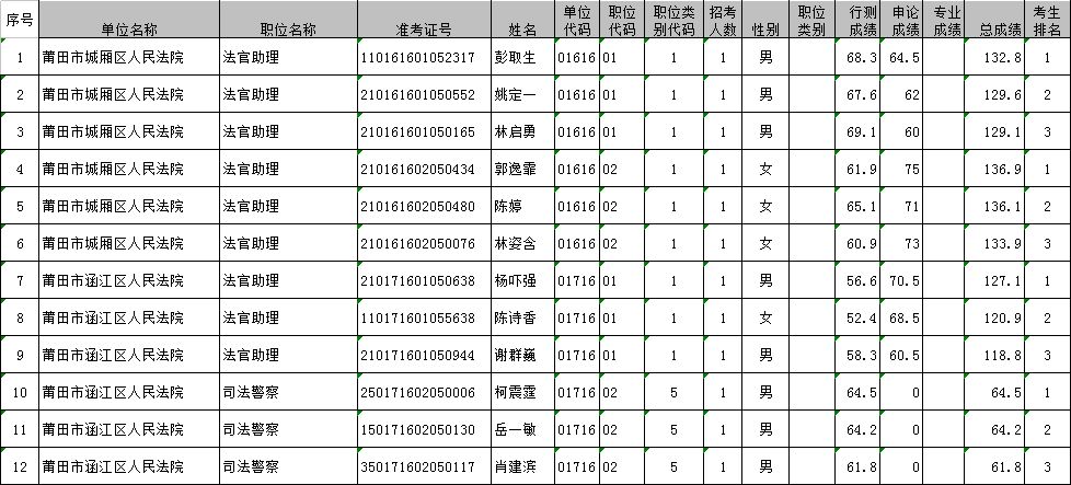 南平顺昌gdp排名_福建房价最便宜的城市,不是宁德,也不是龙岩(2)