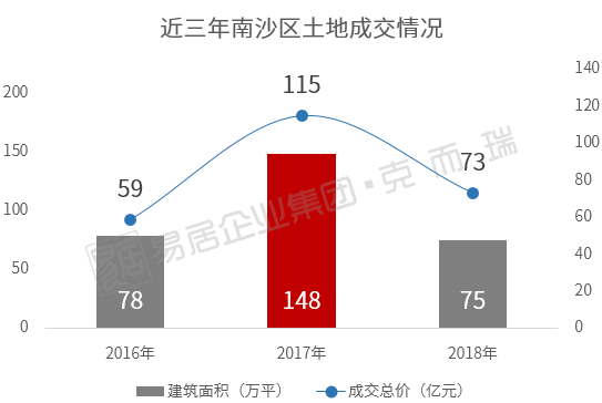 追求gdp怎么发展_最新GDP 广州领跑,成都佛山增速最快,佛山市冲刺万亿(2)