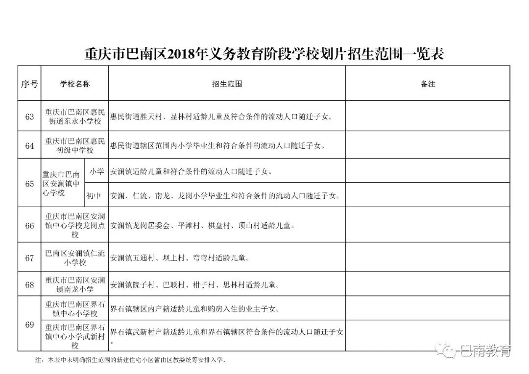 巴南区2018年义务教育阶段学校划片招生范围一览表