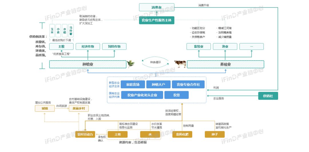 68个热门产业链全景图!赶紧收藏!