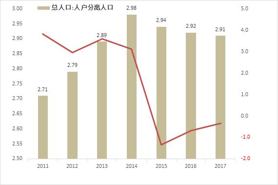 人口流动法_流动人口婚育证明图片