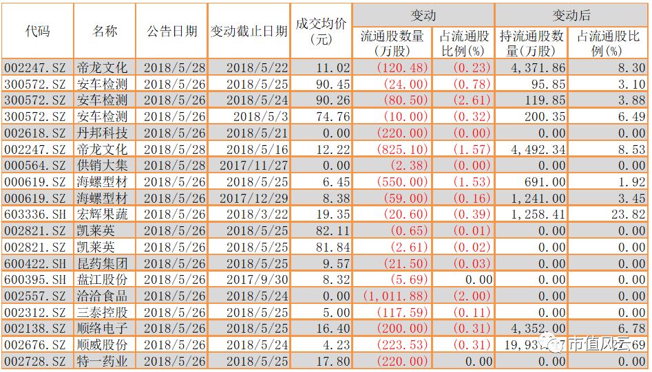 市值风云每日数据、热点事件复盘5.28：世界杯概念股领涨