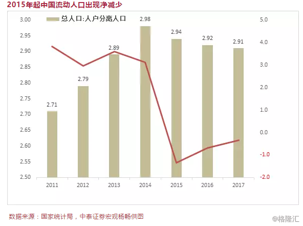 深圳流动人口数量_深圳人口(3)