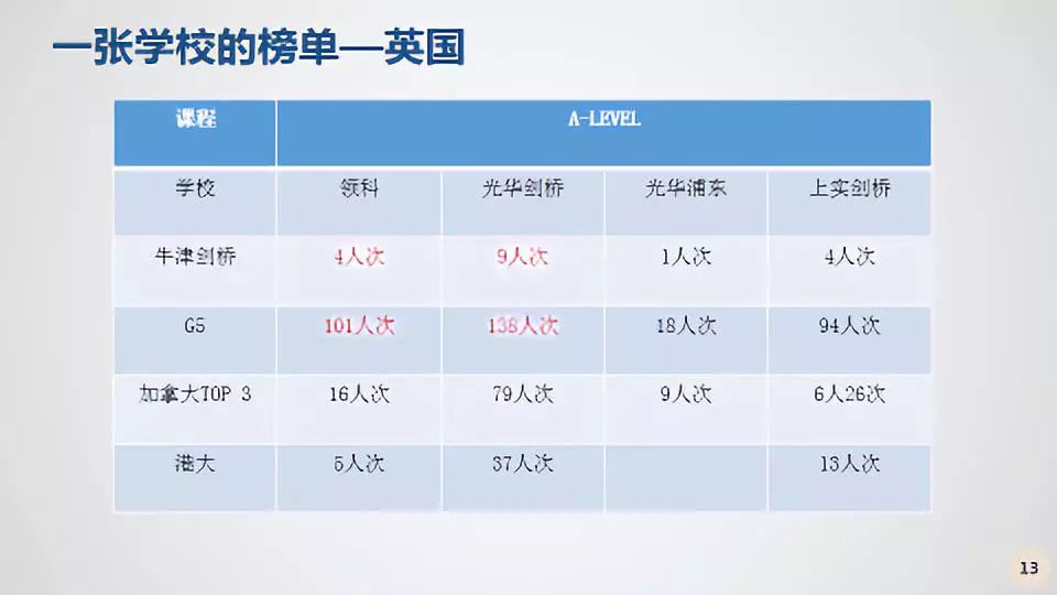 大揭秘:国际学校备考家长必看的五大重点