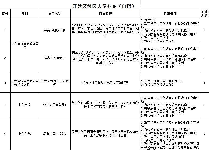 大连开发区人口数量_辽宁第七次人口普查数据发布 大连总人口数745.07万人