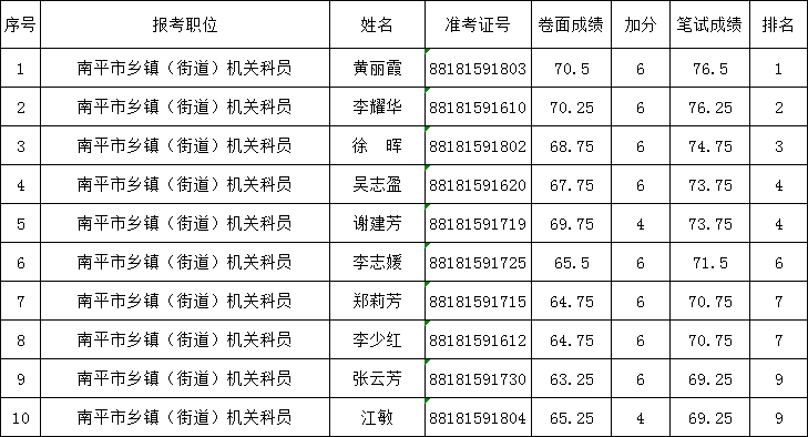 南平顺昌gdp排名_福建房价最便宜的城市,不是宁德,也不是龙岩(2)