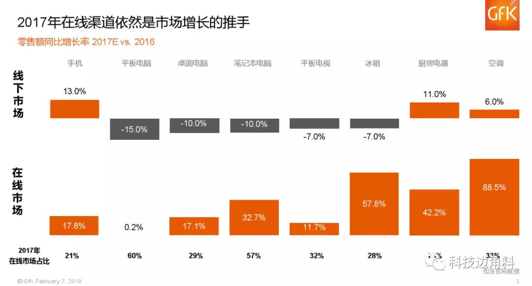 印尼人口数同比增长率_同比增长率的计算公式