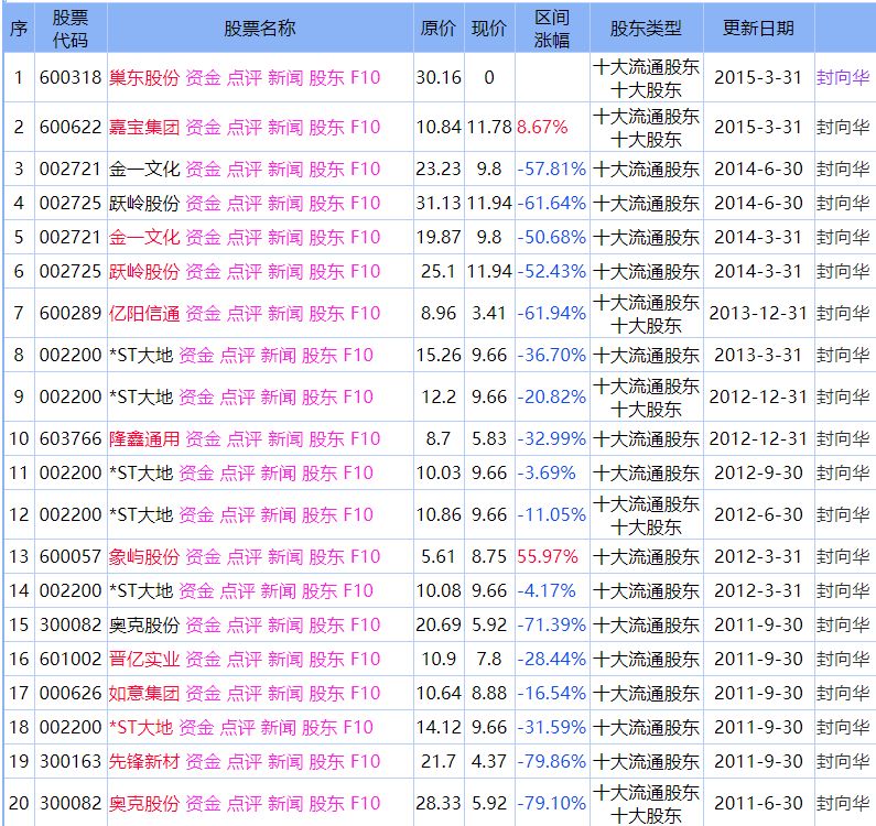 3000万豪宅被法院强制腾退,竟牵出"41岁杭州股神"一段婚外情