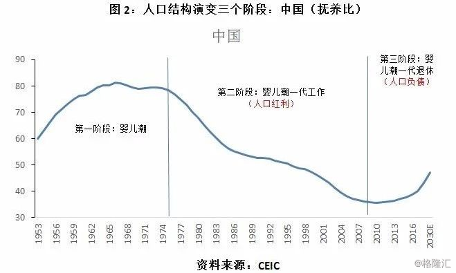 中国青少年人口总数_显示,中国青少年网民规模达到2.87亿,占中国青少年人口总(3)