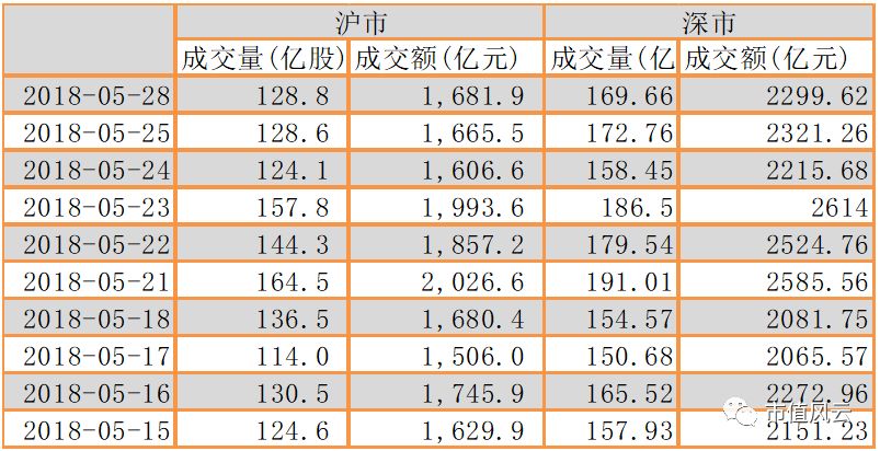 市值风云每日数据、热点事件复盘5.28：世界杯概念股领涨