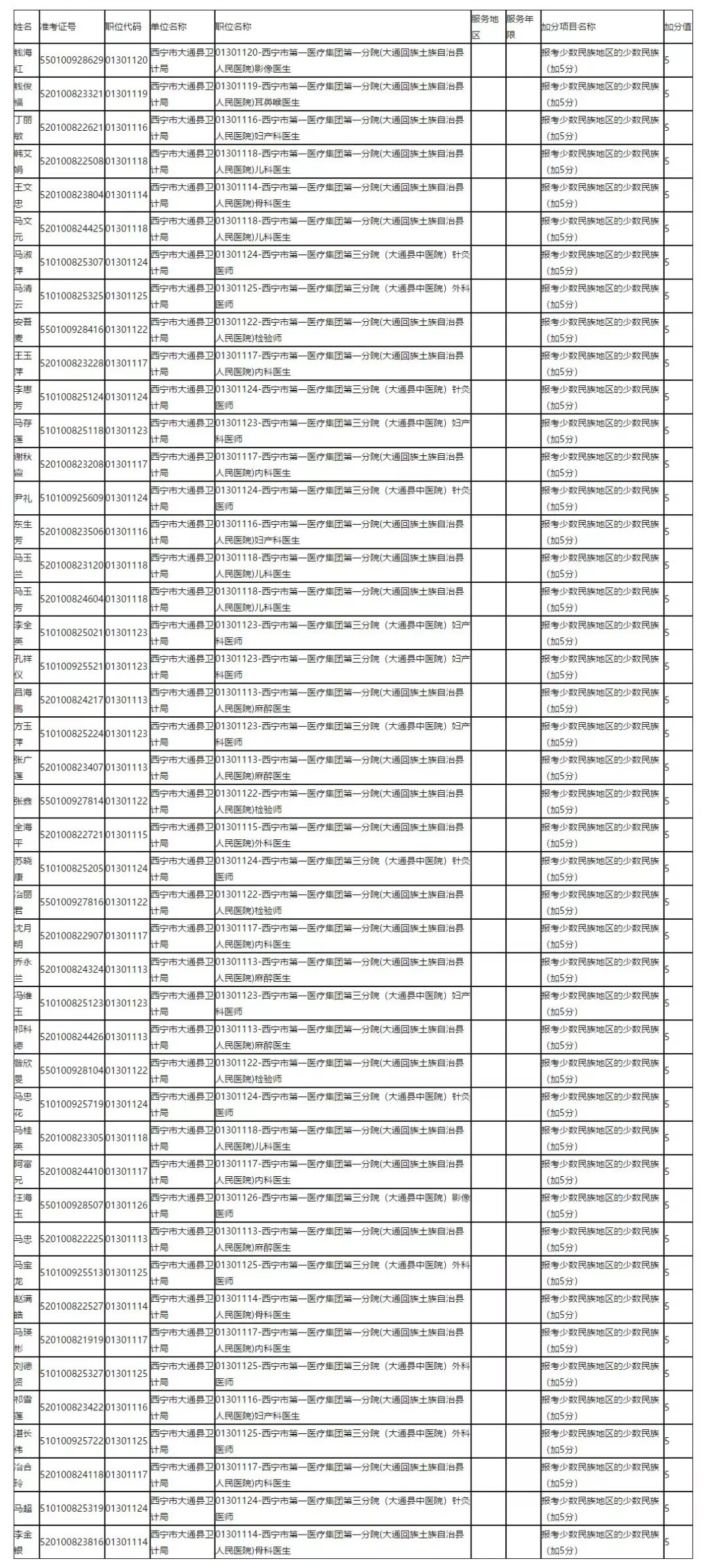 西宁最新人口多少_西宁城北区最新规划(3)