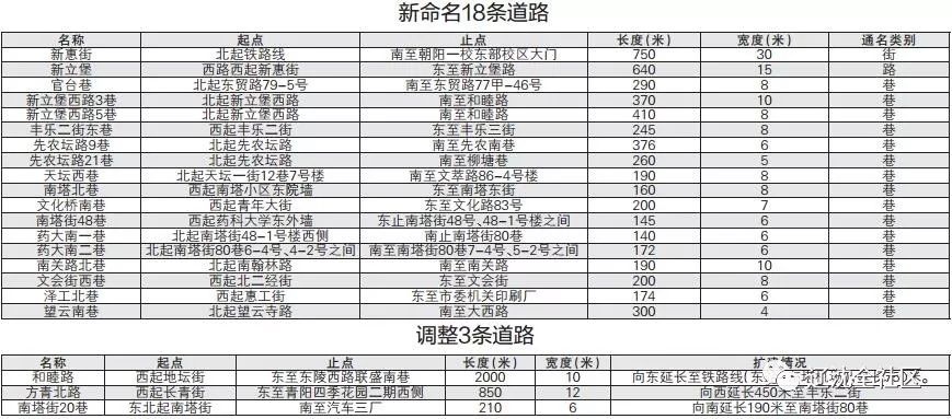 市区人口总量的增加说明_人口老龄化图片(3)