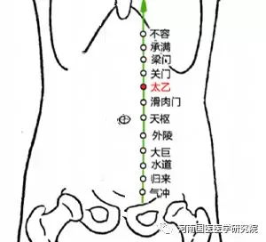 中医专长医师资格考试--太乙穴: 主治腹痛,腹胀,心烦