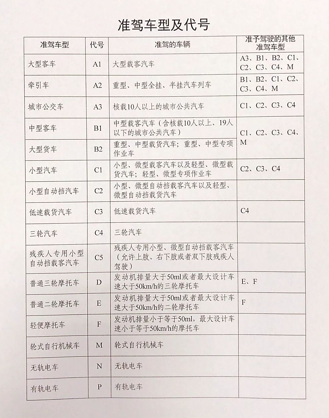 蜀黍普及一下驾驶证小知识,也可在驾驶证背面学习哦!