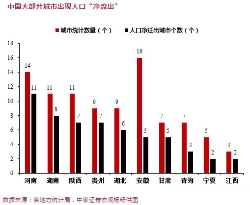 流动人口数量_2014年中国高等教育招生 高考 调查报告(3)