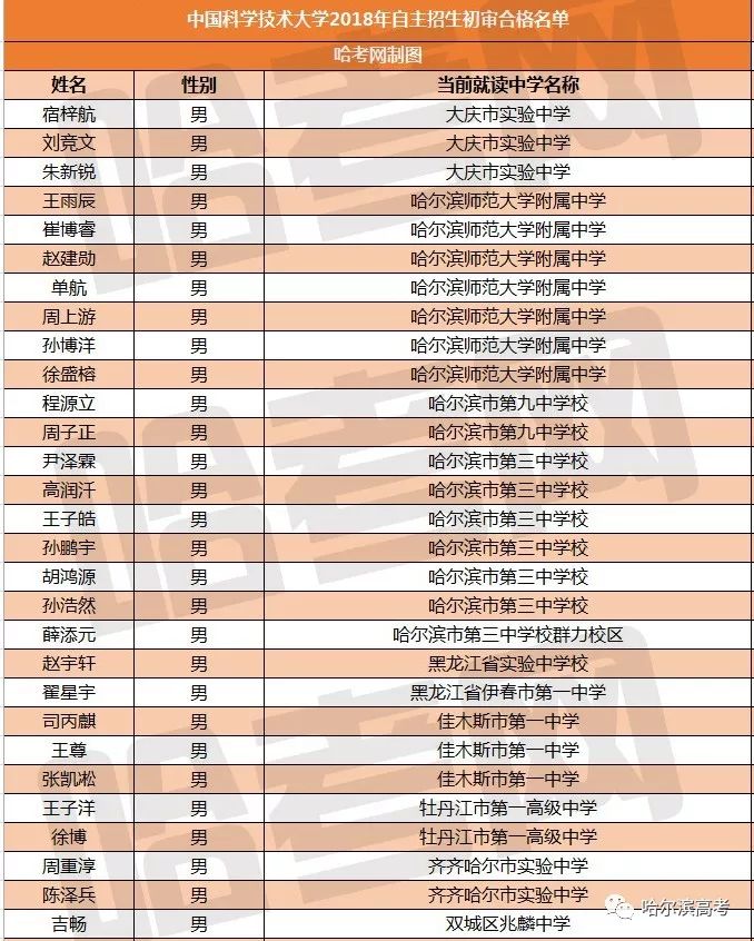 家长gdp_家长微信头像