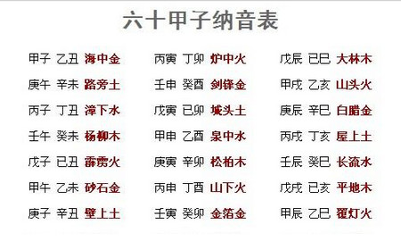 两个干支配一个年命共组成30组,这就是六十甲子纳音,可以通过歌诀归纳