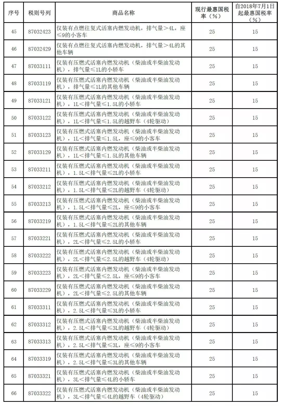 低税率人口70%以上为华人_70年代图片(3)