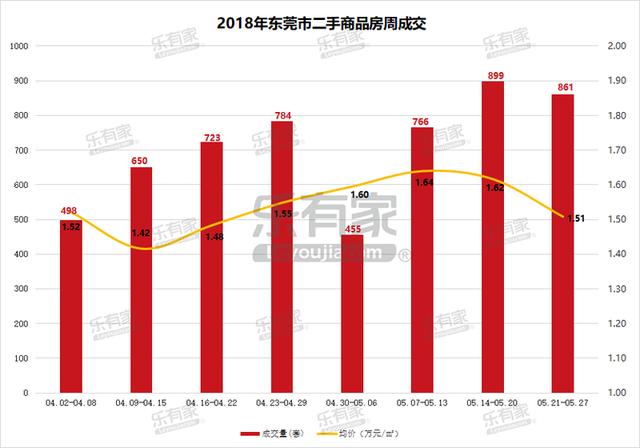 松山湖gdp算入东莞吗_深度丨华为产业链下的松山湖