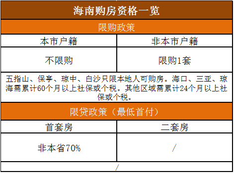 头条| 37城最新限购限贷政策,你还有资格回老家买房吗