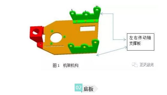 正天激光应用小课堂8字无碳小车激光加工04课底板机架机构