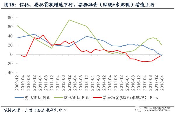 通俗易懂解释gdp_最通俗易懂的理解什么是数据库(2)