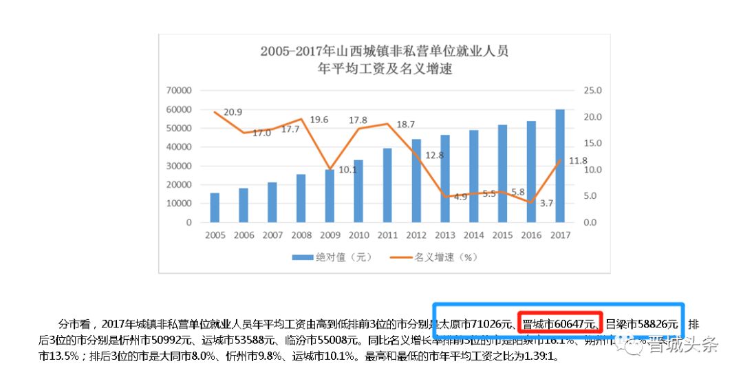 晋城人口_楼市中的傲慢与偏见,晋城城市人口净流出,未来房价必定会下跌